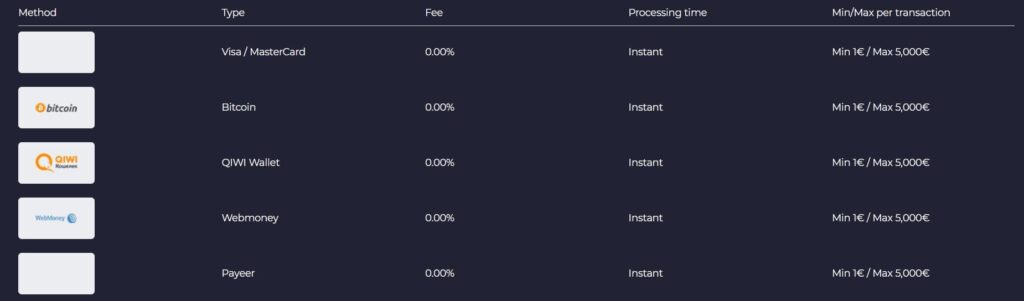 Payment Options of Сasobet Casino.