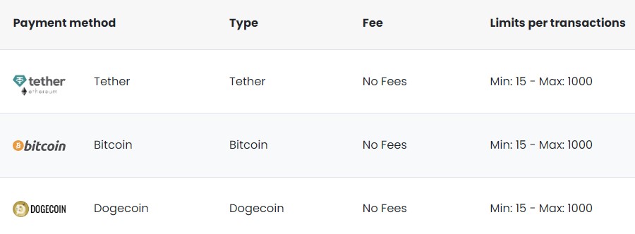 Superb.bet deposit methods