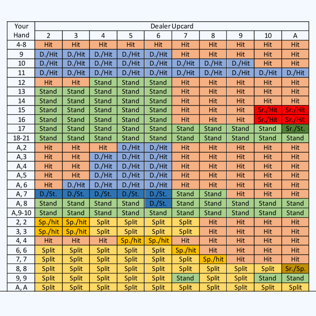 The second scenario is when the dealer attacks S17.